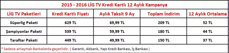 Lig Tv'nin Kredi Kartlı Super Lig PaketFiyatları